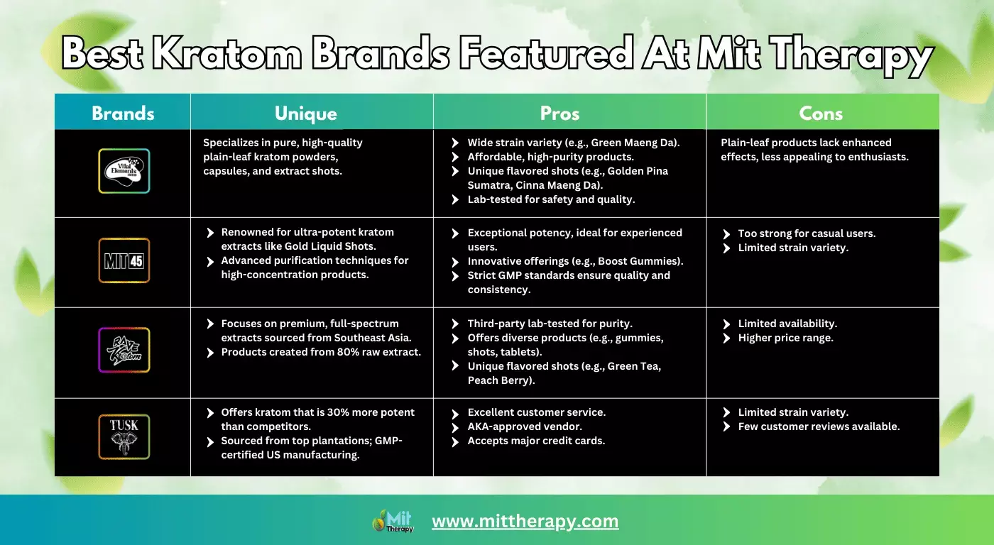 best kratom brands at mittherapy